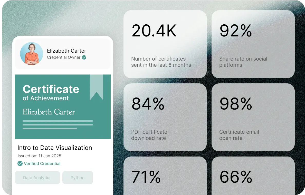 Sertifier platform showcase
